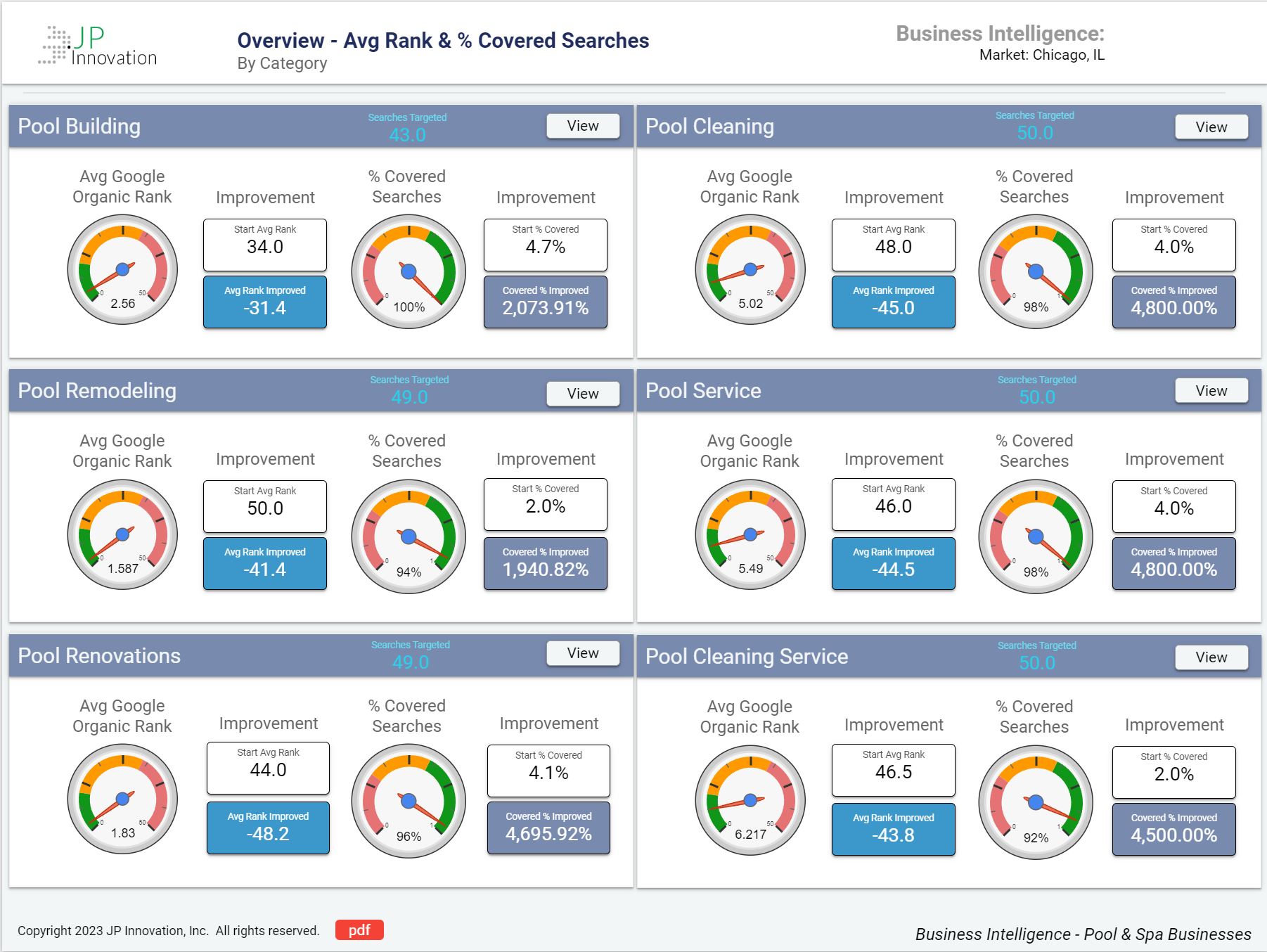 Pool-Company-Dashboard_Page_1