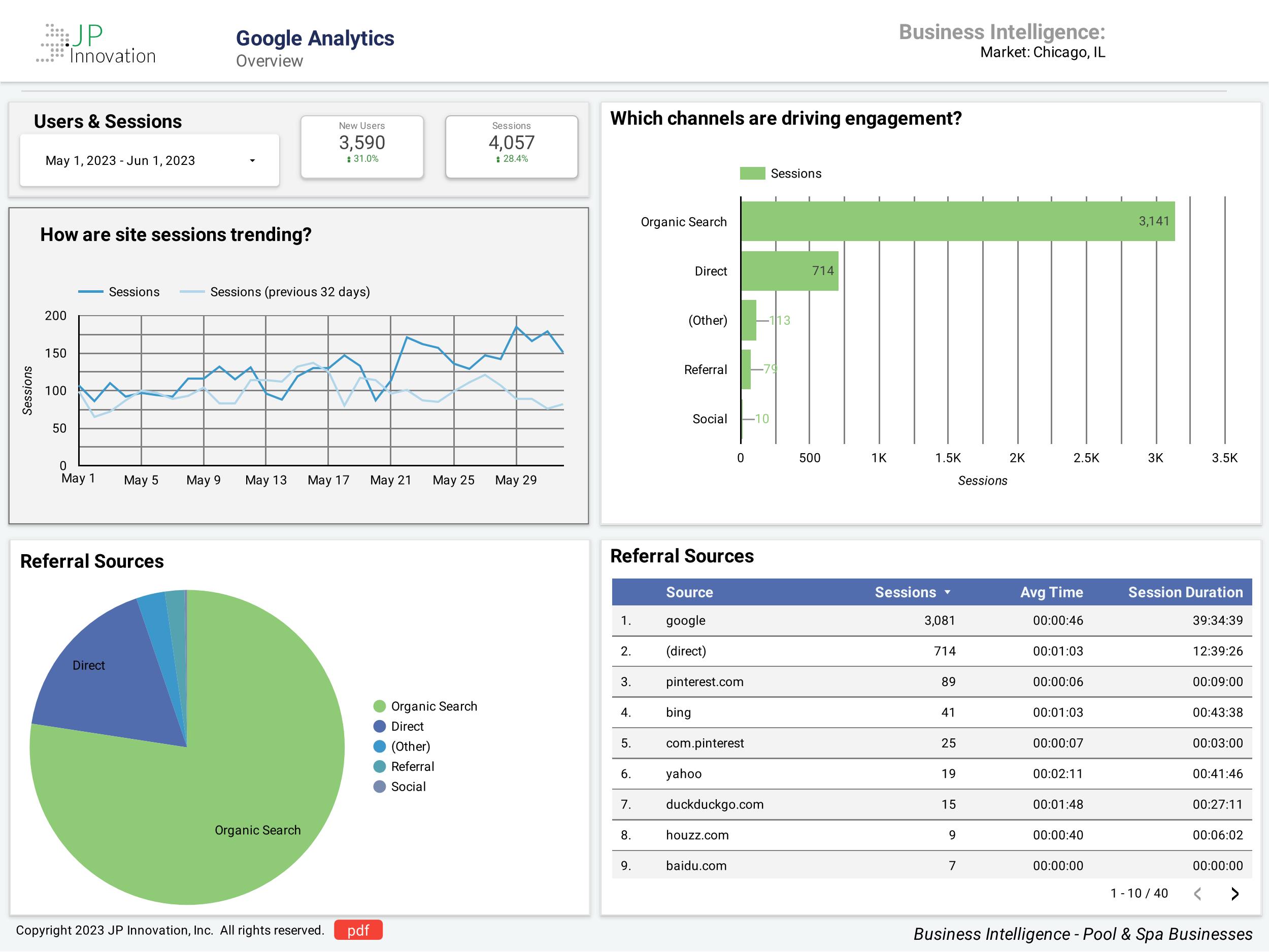 Business Intelligence for Pool Builder & Companies - Pools Marketing