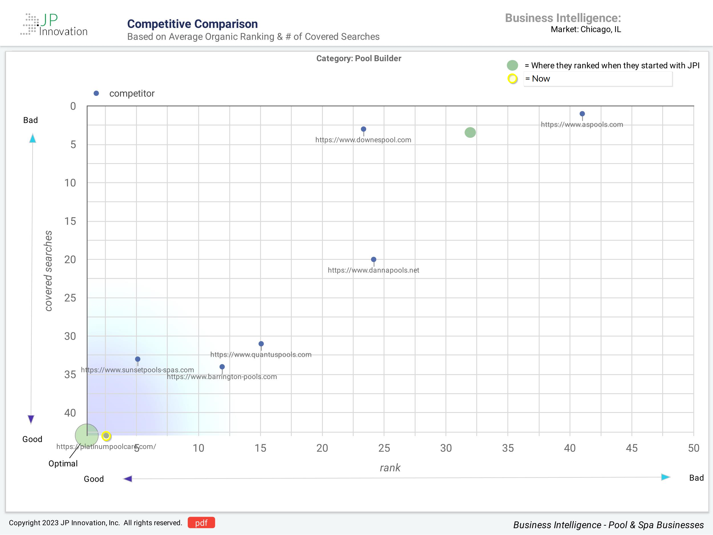 Pool-Company-Dashboard_Page_3