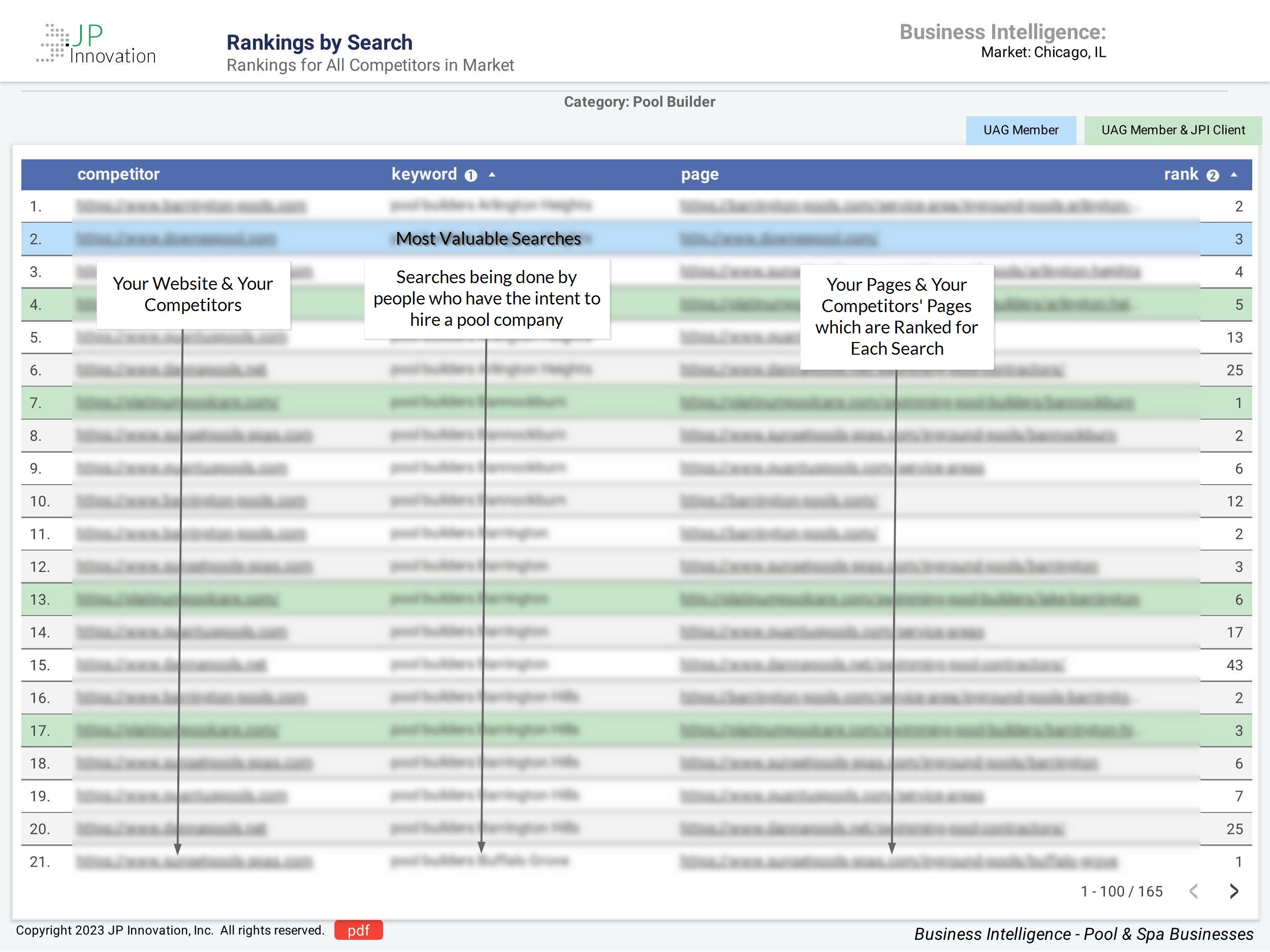 Pool-Company-Dashboard_Page_4