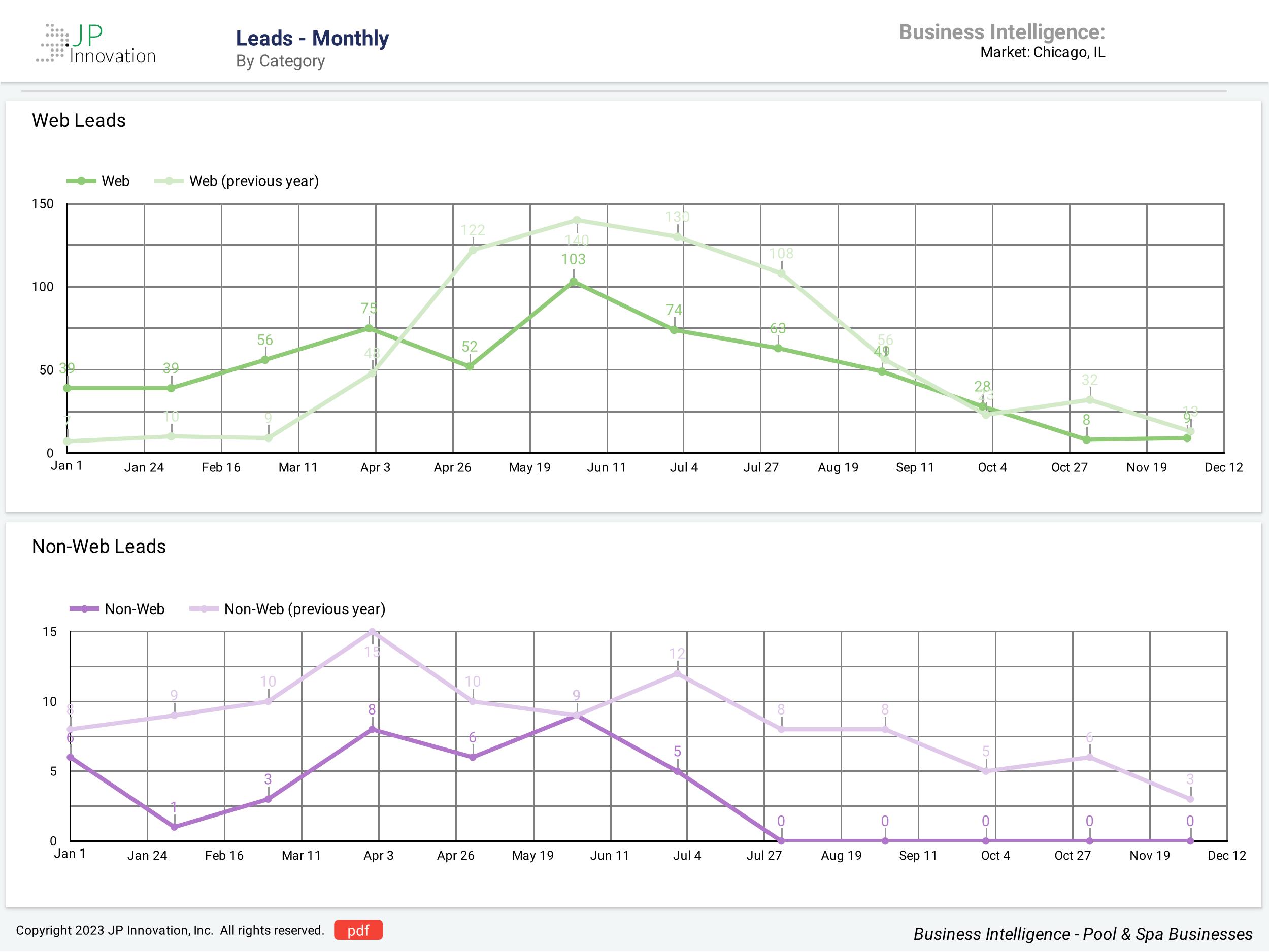 Pool-Company-Dashboard_Page_6