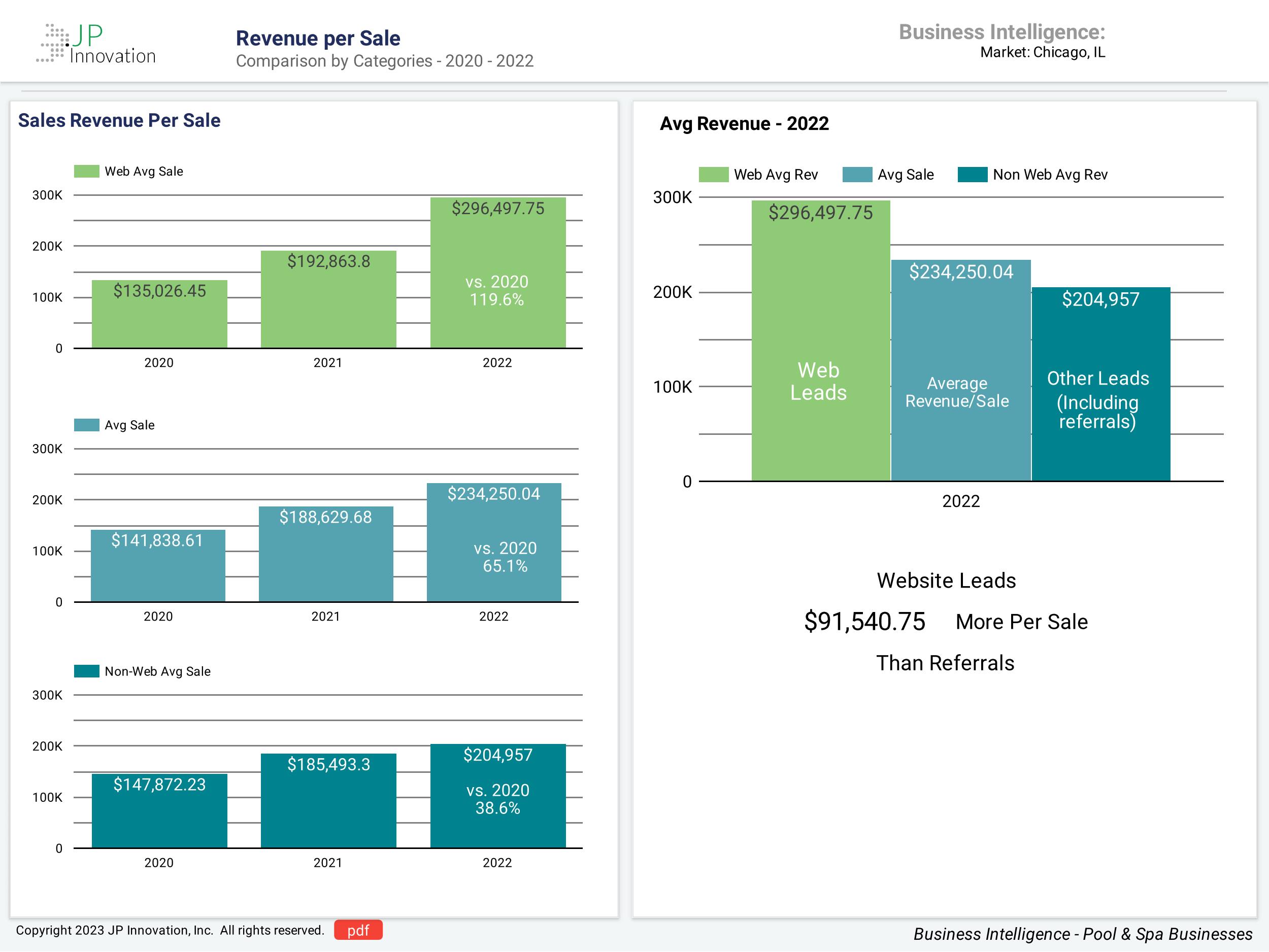 Pool-Company-Dashboard_Page_8