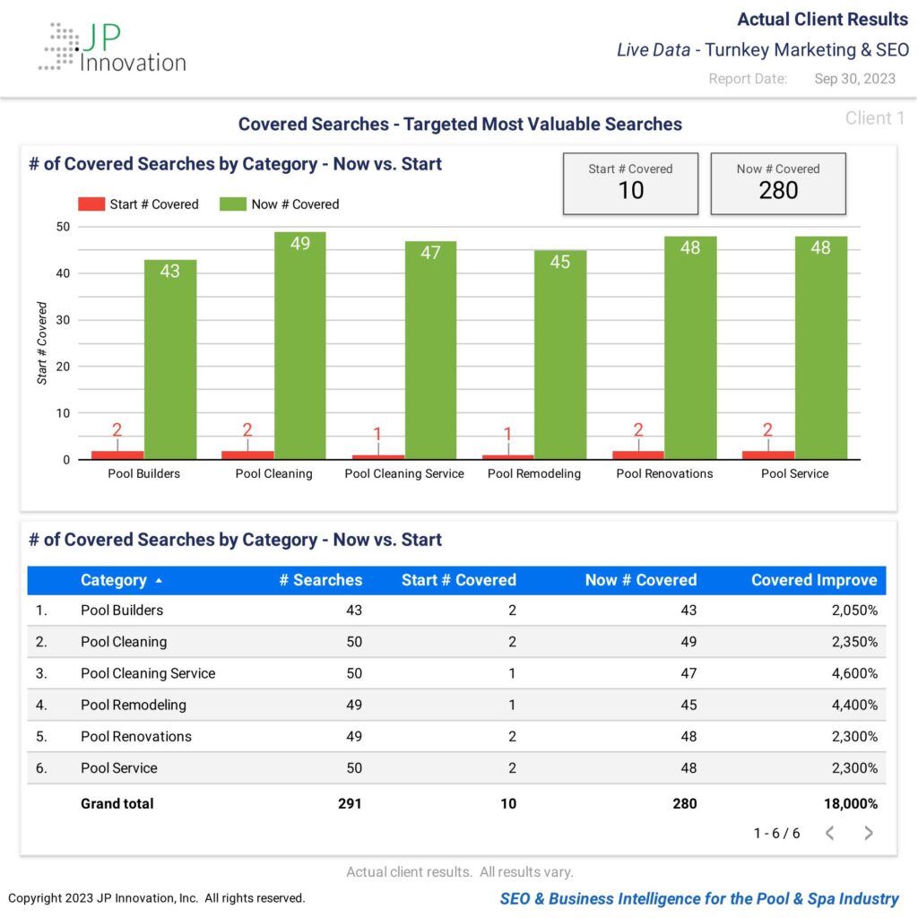 pool builder seo results