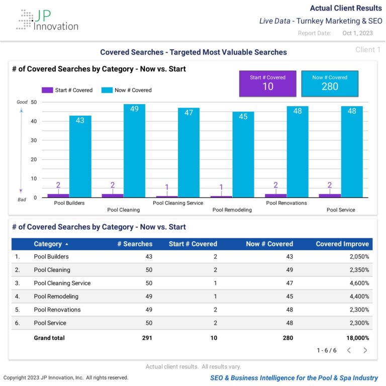 pool company seo results