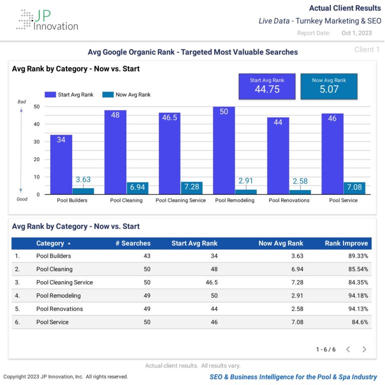 seo results pool company