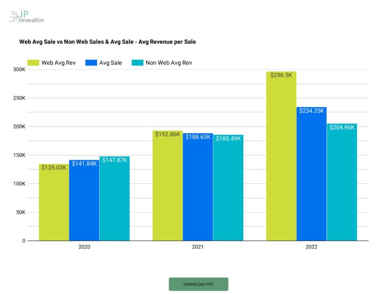 pool builder results