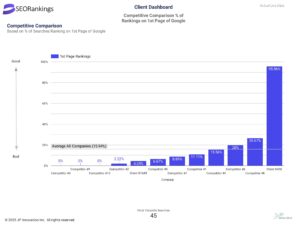 seo-for-pool-builders-results2_Page_2